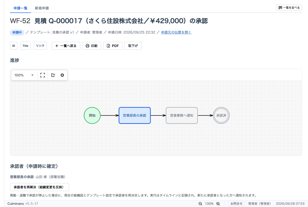 申請書の詳細。進捗の図でいまどのステップにいるかが分かり、申請時に確定した承認者が記録されます