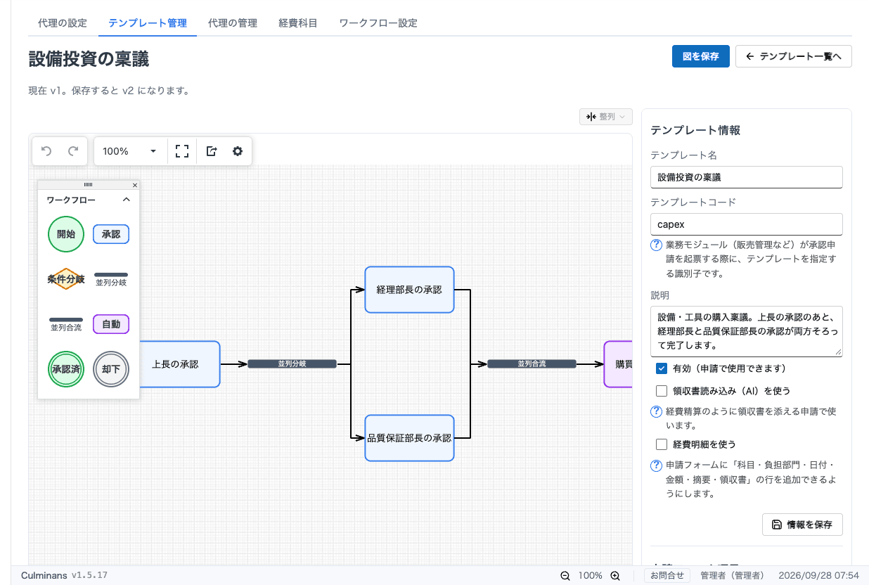 テンプレートの編集(並列承認)。条件分岐のあとに 2 つの承認を並べ、両方がそろうと次へ進みます
